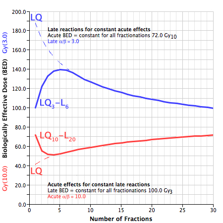 graph 2