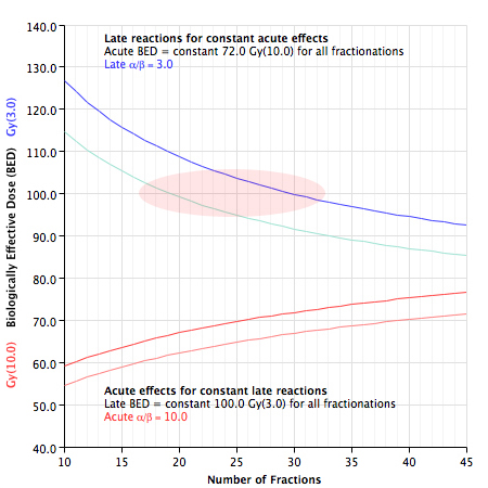 graph 2
