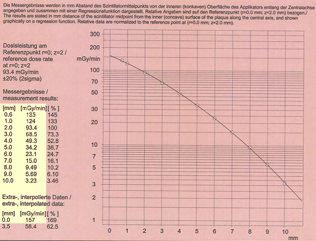 BEBIGProtocolCAXData