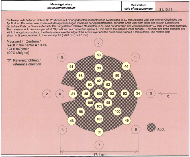 BEBIGProtocolSurfaceData