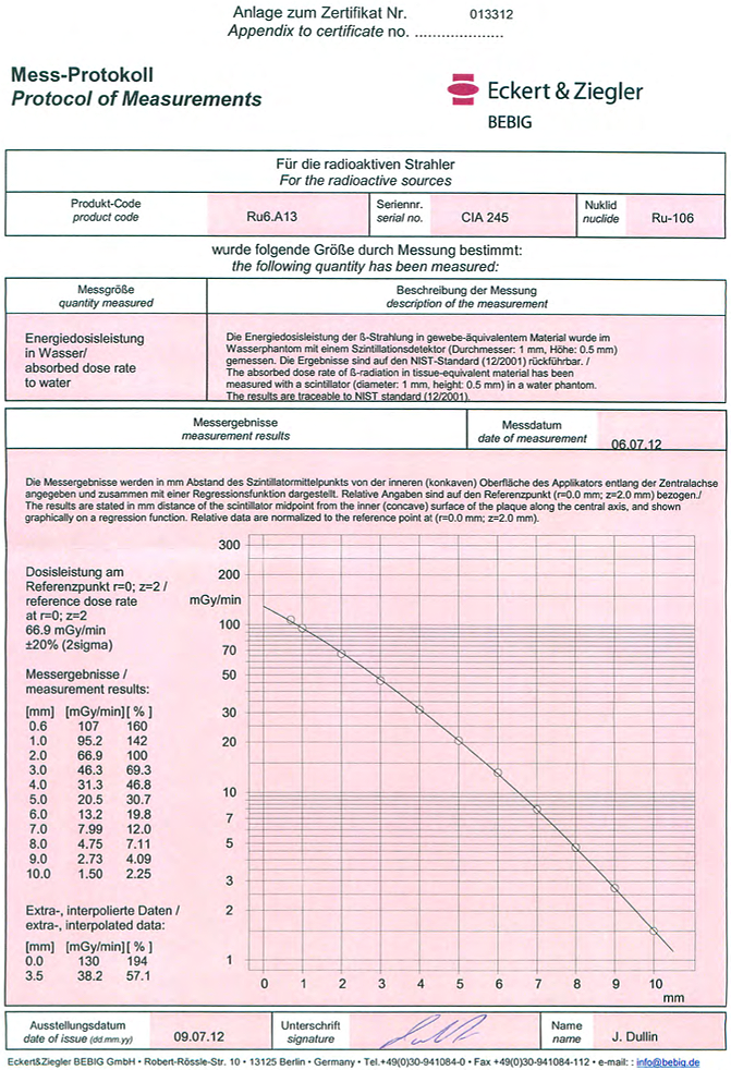 CIA245Protocol1