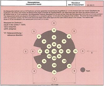 BEBIGProtocolSurfaceData