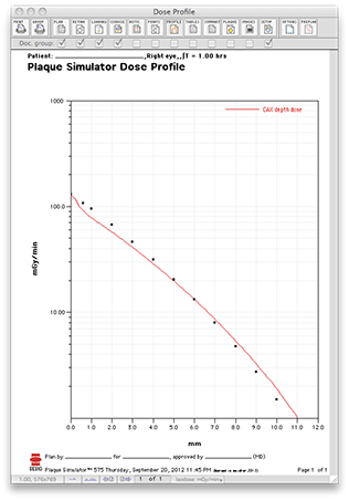 CIA245DoseProfile4
