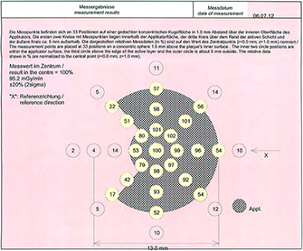 CIA245ProtocolSurfaceData