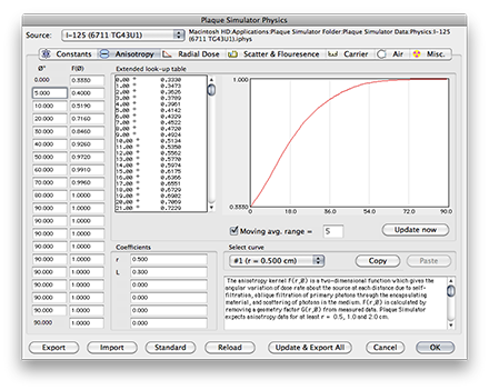 Physics5Anisotropy