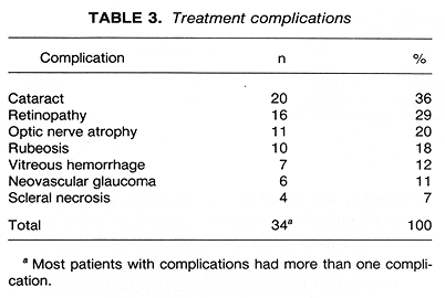 Table 3