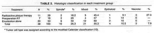 Table 2