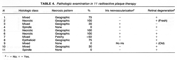 Table 4