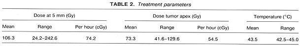 Table 2