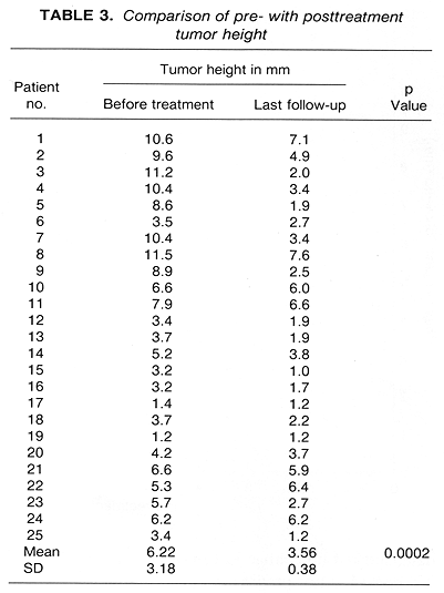 Table 3