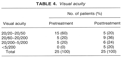 Table 4