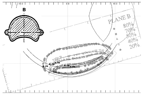 Figure 8