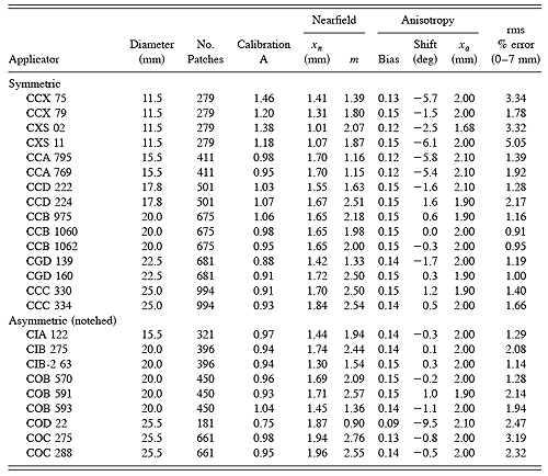 Table 1