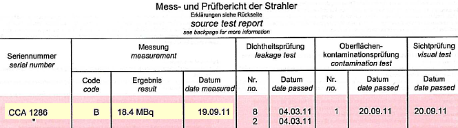 CCA1286CertificateTestReport