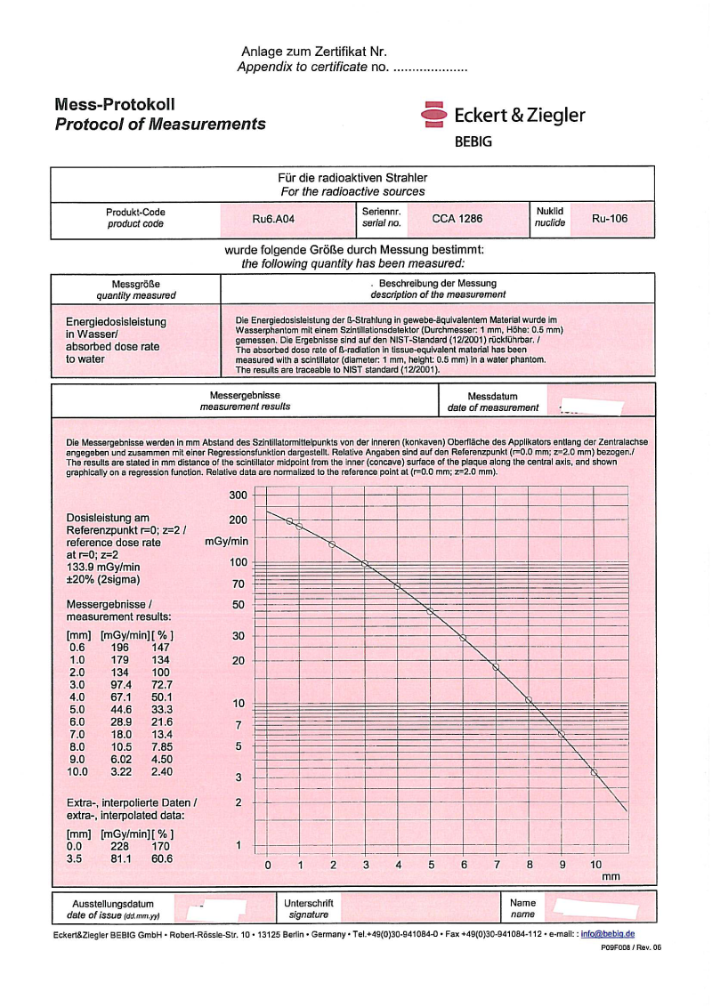 CCA1286Protocol1