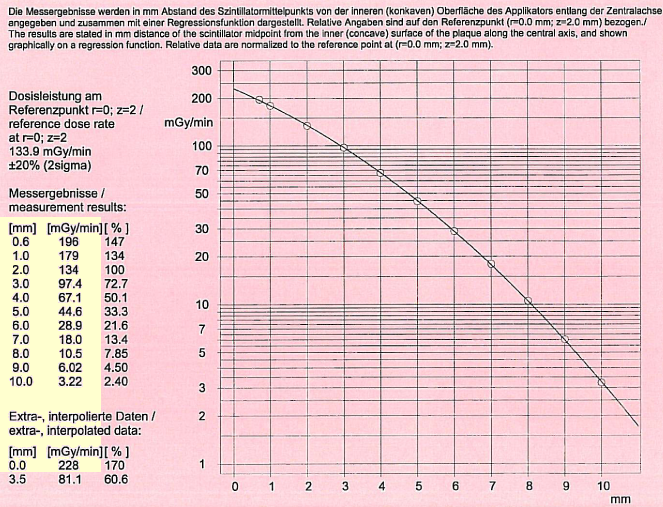 CCA1286ProtocolCAXData