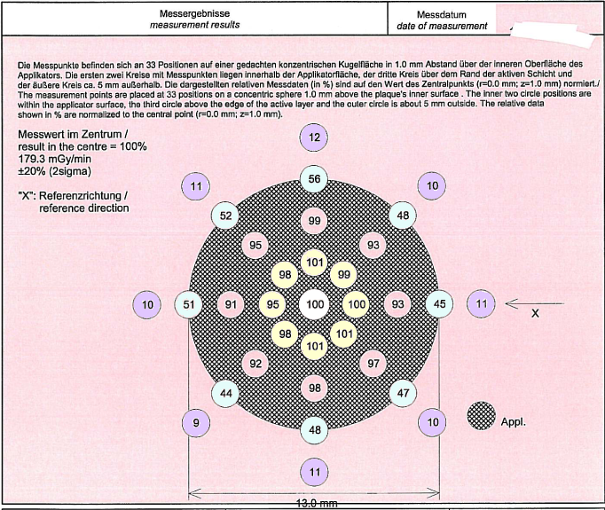 CCA1286ProtocolSurfaceData