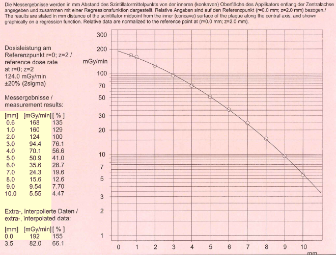 CCB1717ProtocolCAXData