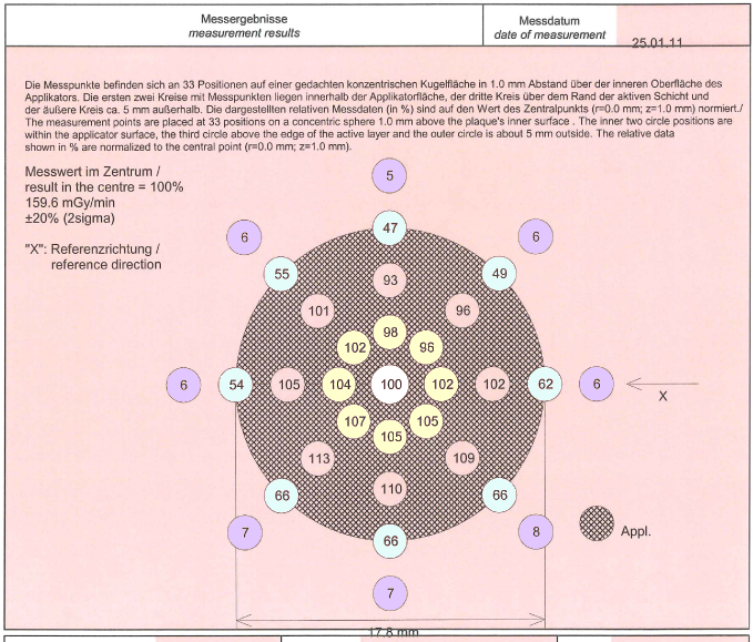 CCB1717ProtocolSurfaceData