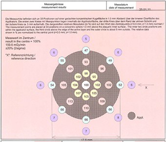 CCB1717ProtocolSurfaceData