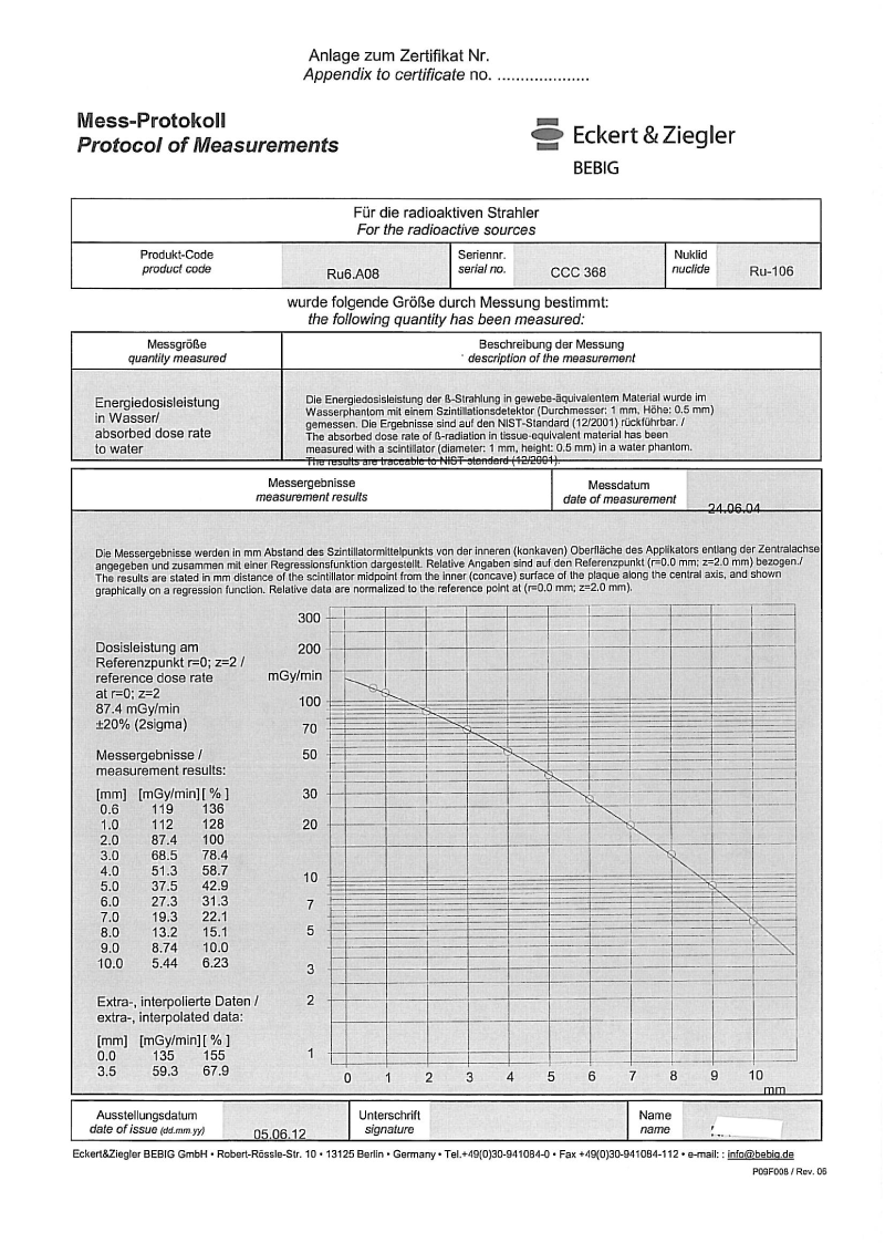 CCC368Protocol1