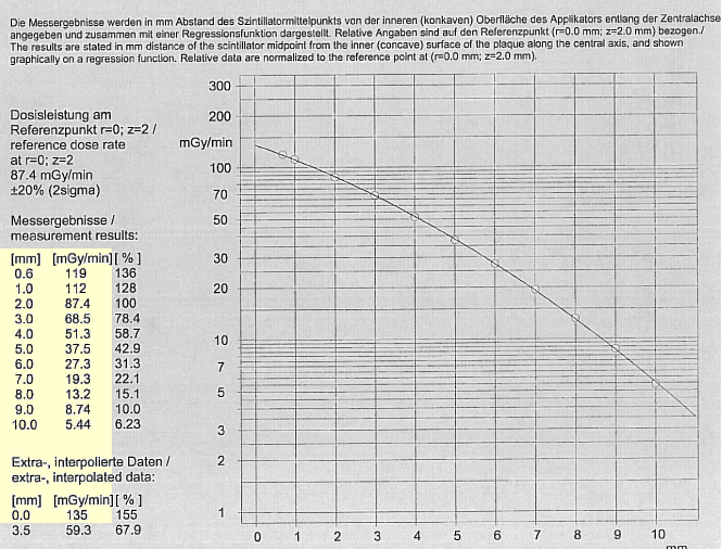 CCC368ProtocolCAXData