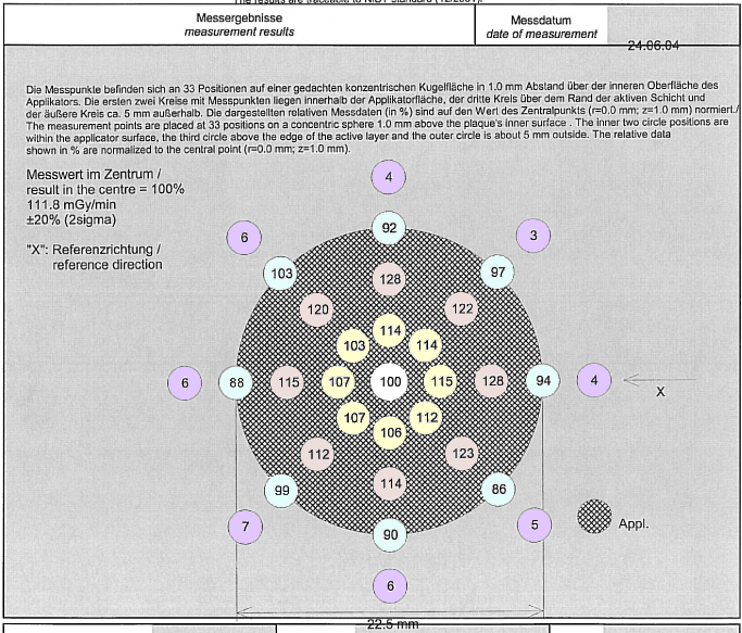 CCC368ProtocolSurfaceData