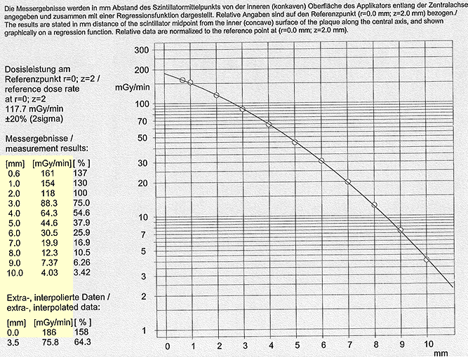 CCD404ProtocolCAXData