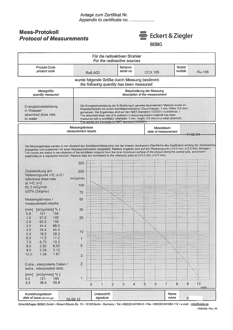 CCX105Protocol1