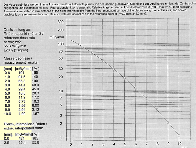 CCX105ProtocolCAXData