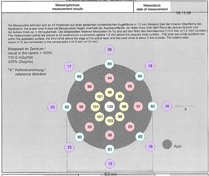 CCY50ProtocolSurfaceData