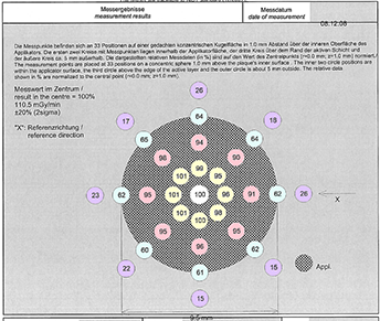 CCY50ProtocolSurfaceData