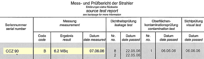 CCZ90CertificateTestReport