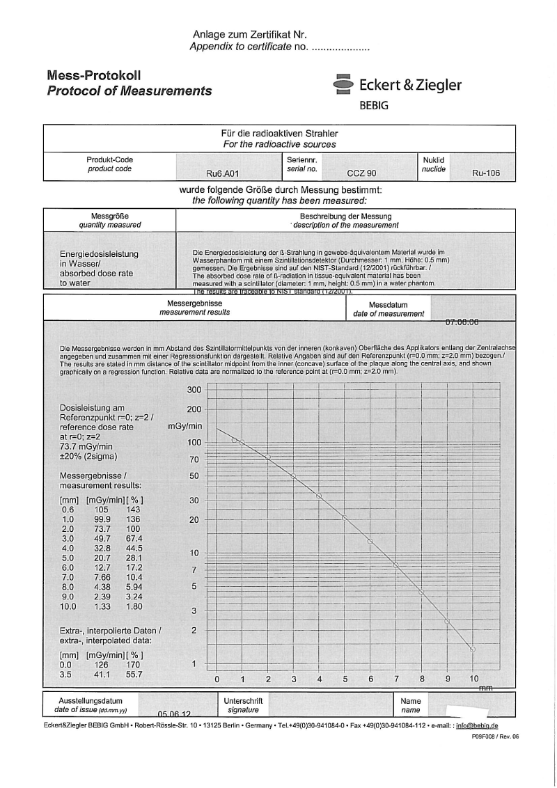 CCZ90Protocol1