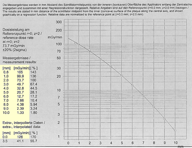 CCZ90ProtocolCAXData
