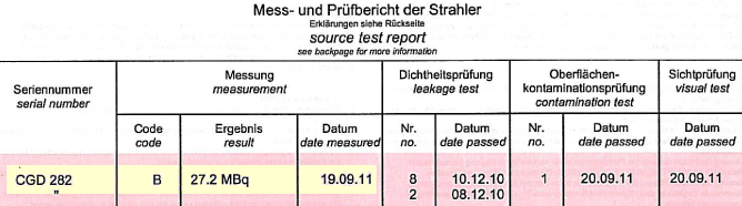 CGD282CertificateTestReport