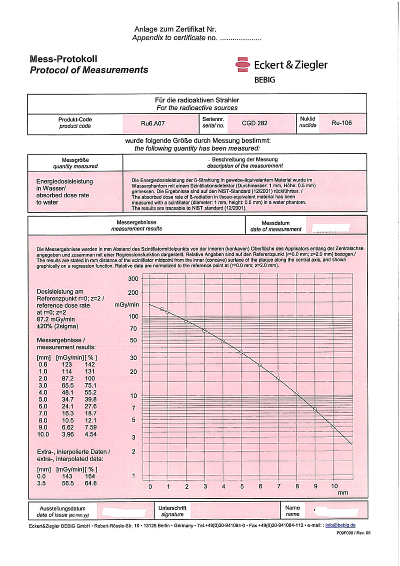CGD282Protocol1