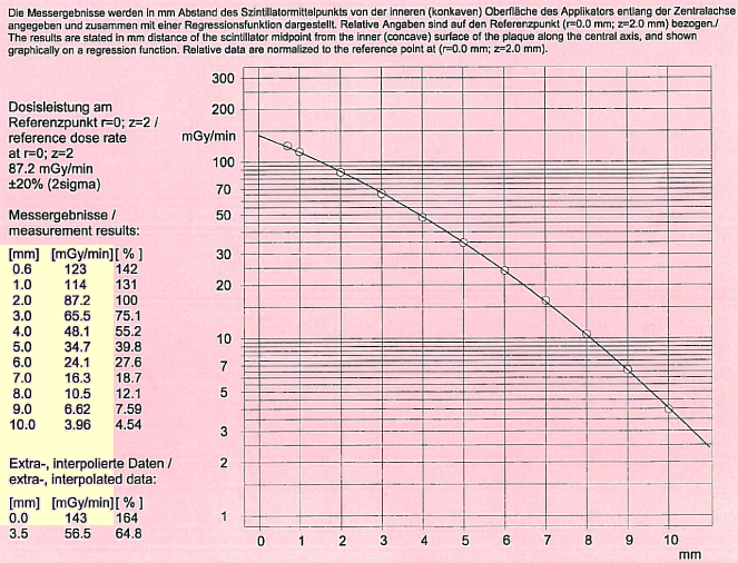 CGD282ProtocolCAXData