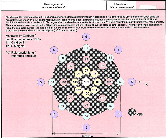 CGD282ProtocolSurfaceData