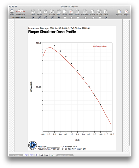 CGD282DoseProfile2