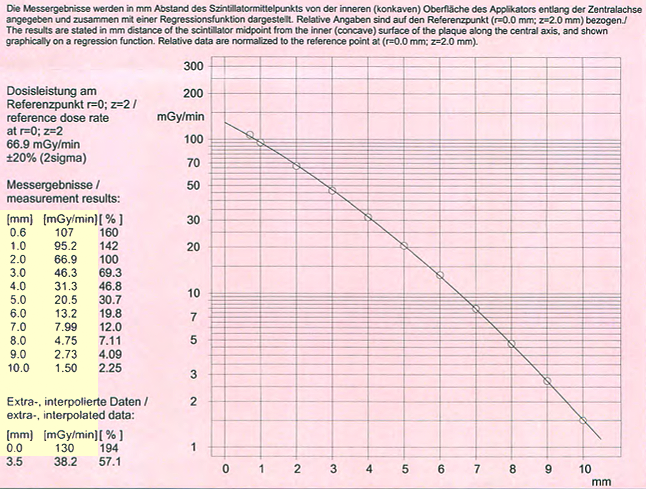 CIA245ProtocolCAXData