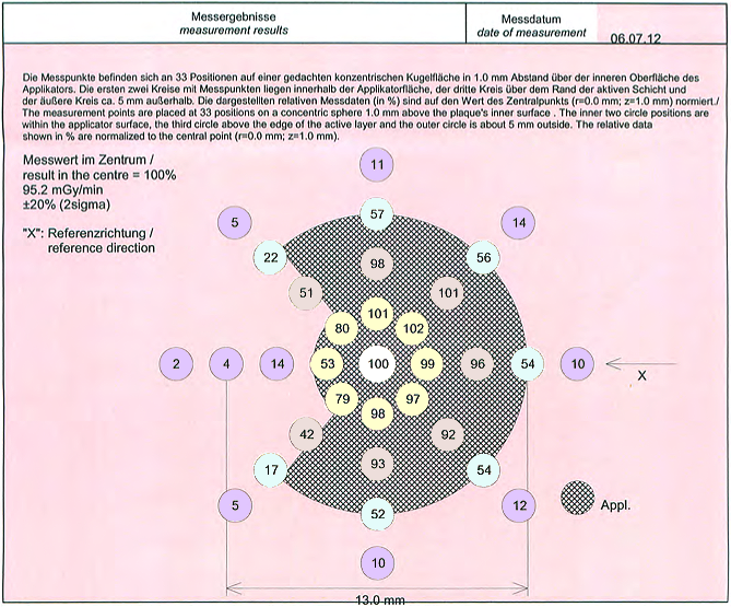 CIA245ProtocolSurfaceData