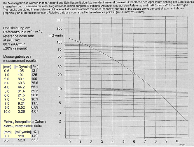 CIB298ProtocolCAXData