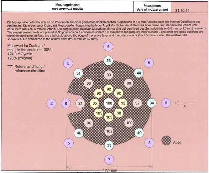COB932ProtocolSurfaceData