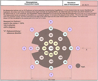 COB932ProtocolSurfaceData