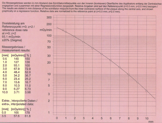 COC474ProtocolCAXData