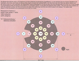 COC474ProtocolSurfaceData