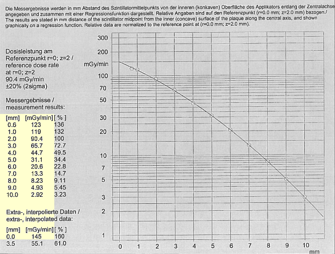 COD26ProtocolCAXData