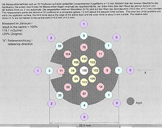 COD26ProtocolSurfaceData