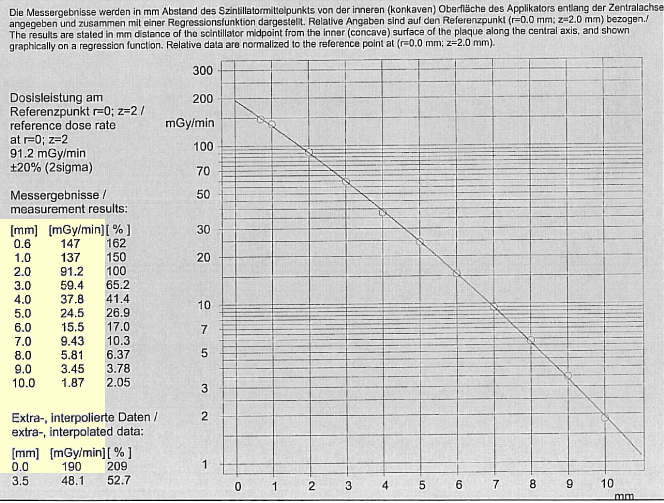 COE41ProtocolCAXData
